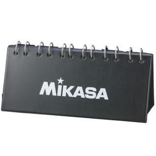 Scorebord Mikasa (99 punten)